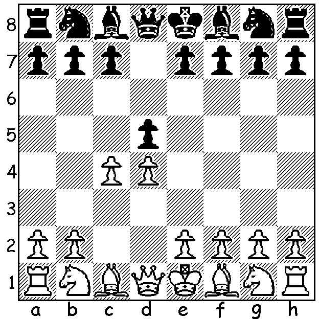 Photos Chess Openings Queens Gambit Stock Photo 1041912001